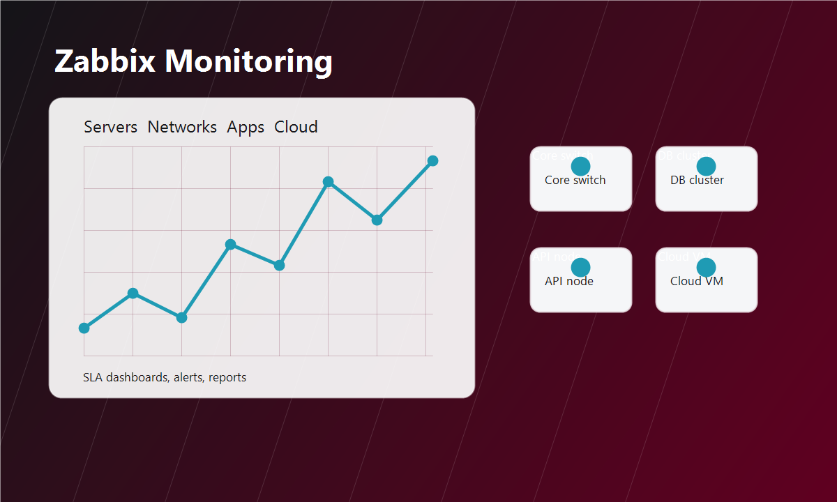 Zabbix monitoring and observability dashboard
